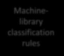 machine-library