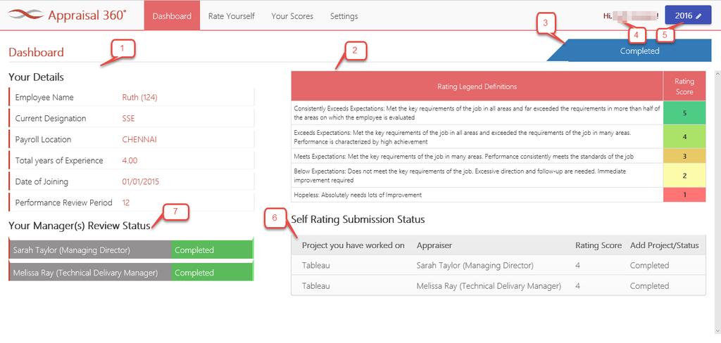 DASHBOARD Note: Review Status will be displayed on the Dashboard Page as below 1. Employee details (Ex: Emp.name, Designation, etc.) 2. Template for Rating Legend 3.