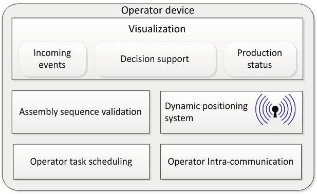 The evaluation outputs are used as inputs to the decision logic and are also visible in the operator s device.