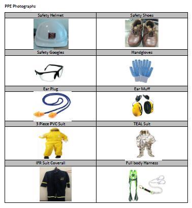 Fig.No.39:List of Personal Protective Equipment Fig.No.40: Personal Protective Equipment vii. viii.