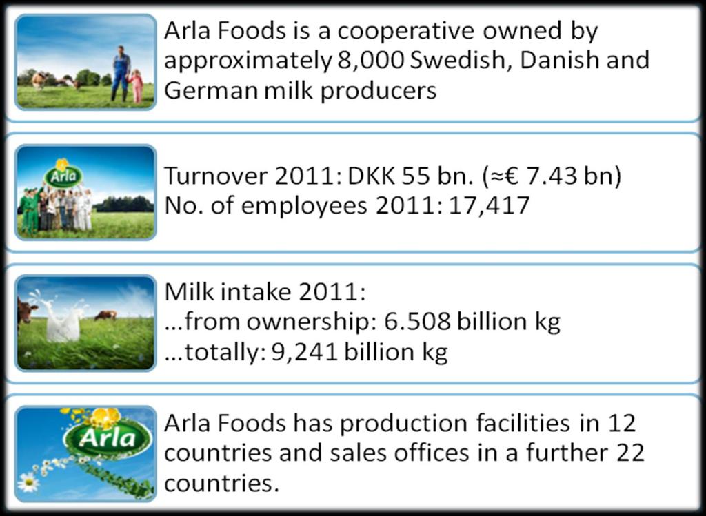 3 billion Euro in 2011. Number of employees 17 400. Over 9 million tonnes milk intake in 2011.