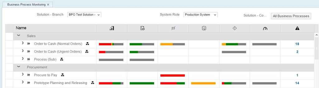 Business Process Monitoring Application in 7.2 The Business Process Monitoring Application in 7.2 is based on MAI.