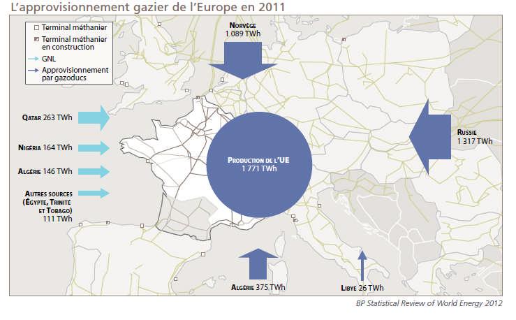 European natural gas supply in 2011 GDF SUEZ 2012 WEC