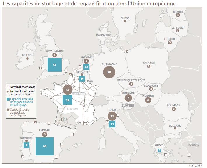 European gas storage and regas.