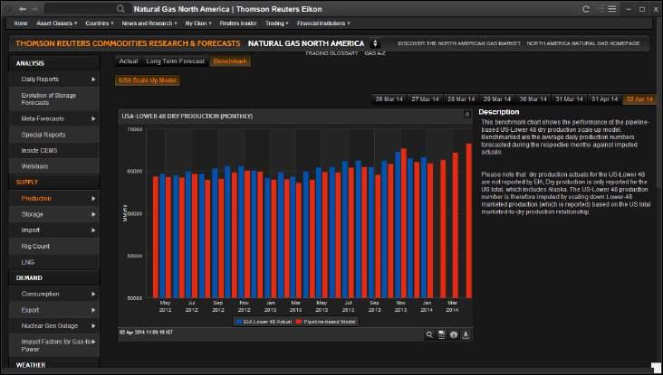 Comprehensive fundamentals Easily access and customize our extensive fundamentals data Thomson Reuters Eikon provides a consolidated set of current and historical energy supply and demand data giving