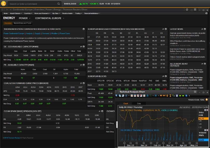 Pricing data and analytical tools ALL THE ESSENTIAL PRICING DATA YOU NEED Thomson Reuters Eikon provides real-time, delayed and historical pricing from all the major commodities exchanges and trading