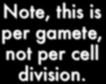 How rare, you ask? Note, this is per gamete, not per cell division.