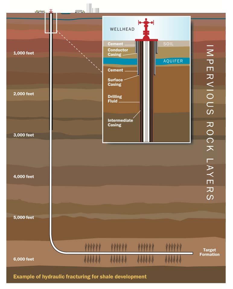 Hydraulic Fracturing Source: