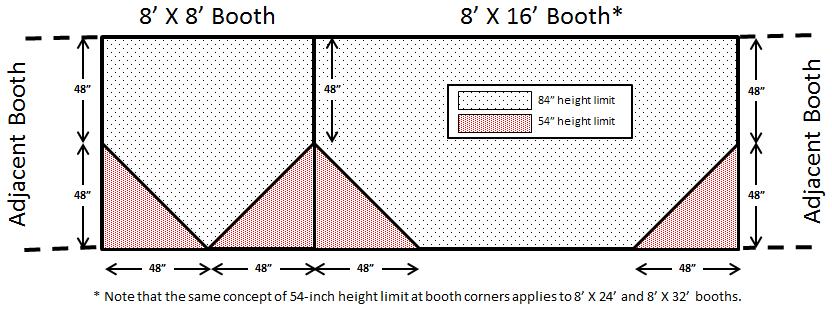B. Exhibit Size 1. Educational exhibit components must not extend past the provided booth space of 8 L x 8 D x 7 H.
