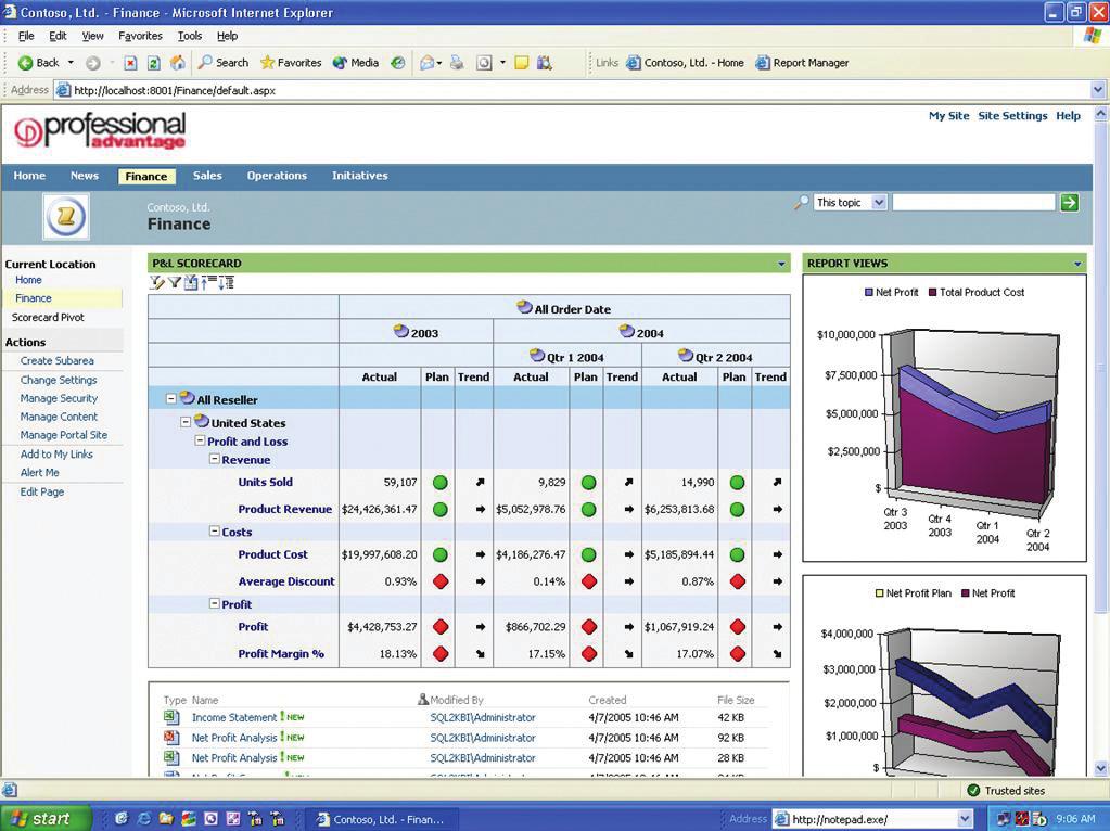 Mining Dashboards can be delivered to users either through online tools or familiar interfaces