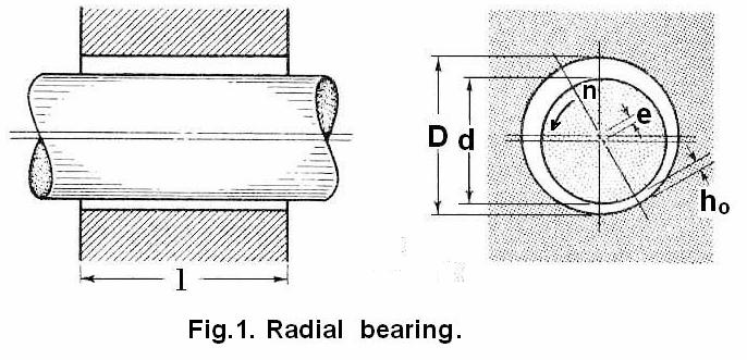 SLIDING CONTACT BEARINGS - CLASSIFICATION Classification of sliding contact bearings: 1.
