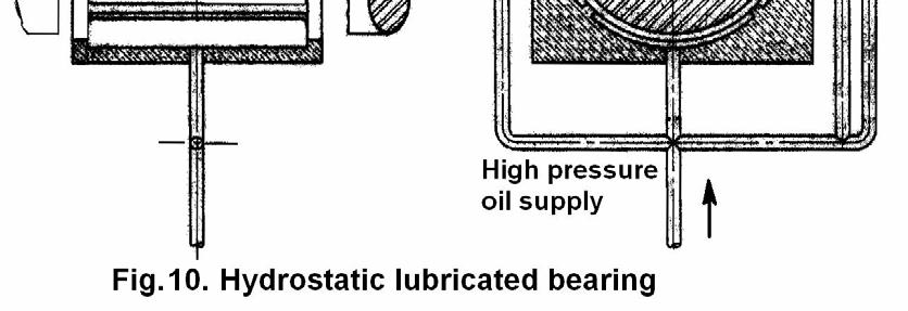These type of bearings do not require the motion of the