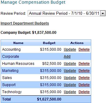 Compensation Dashboard, Continued Department Level Budget, (continued) Select the review period Note: Department