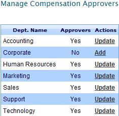 Compensation Dashboard, Continued Manage Approvers Put compensation increases through an automated approval process rather than dealing with the paperwork.