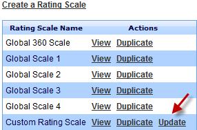Manage Rating Scales, Continued Update a Rating Scale You may choose to duplicate and update a scale rather than starting from scratch.