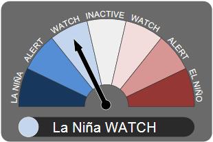 Climate Influences El Niño is over La Niña is 50% possible