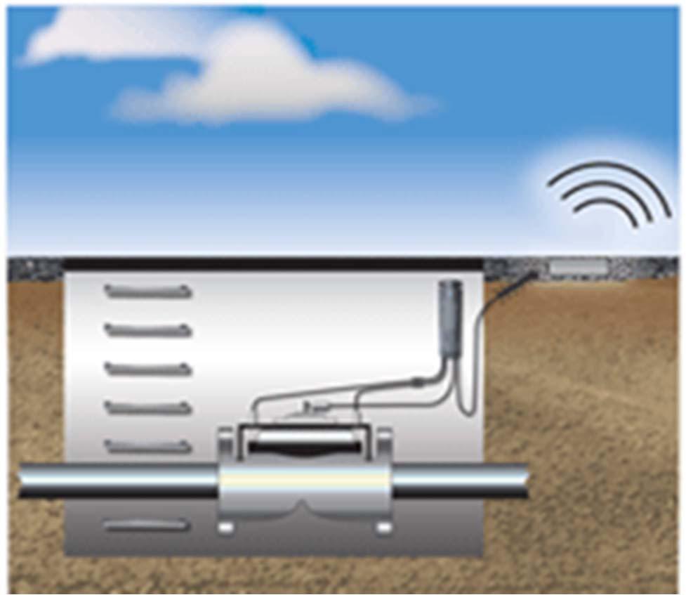 Pressure Monitoring Water Quality Monitoring AMI/SCADA