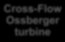 TurgoWheel turbine Cross-Flow