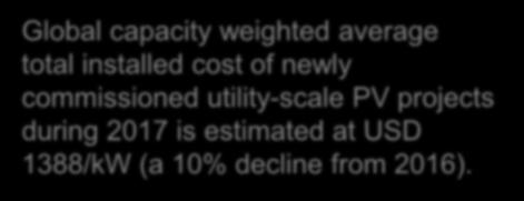 Total installed costs of solar PV Between 2010 and