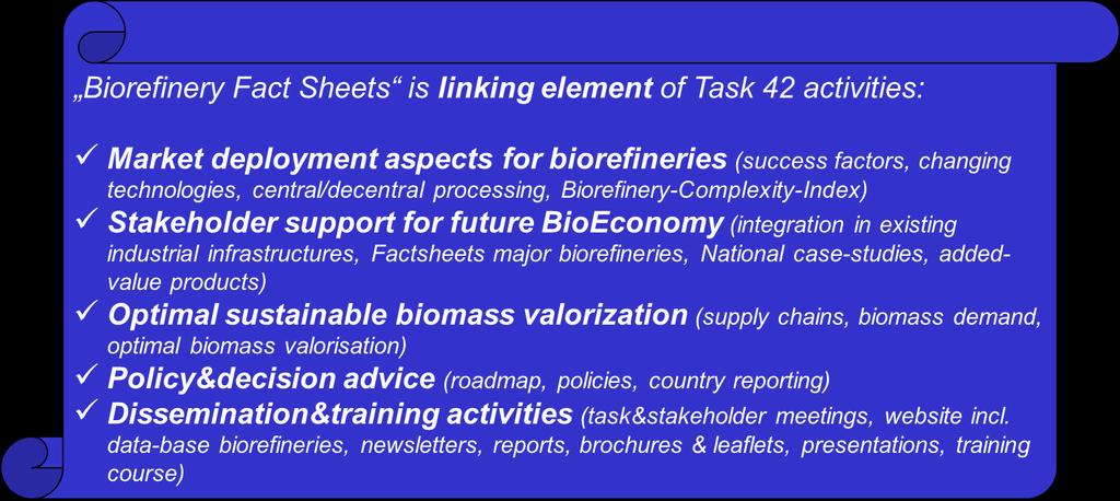 Purpose of the Biorefinery Fact Sheet What are the facts & figures of different