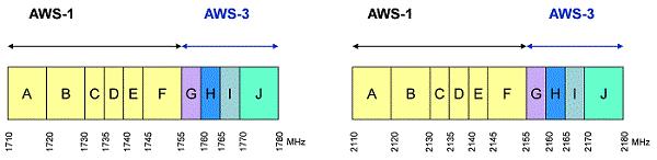 35) The set-aside and open block are reflected in the overlay on the following figure. Figure 2. Proposed AWS-