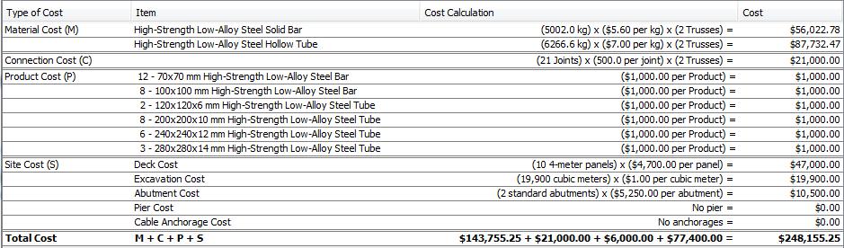 Table 4 Warren Truss Bridge Cost Calculation Report