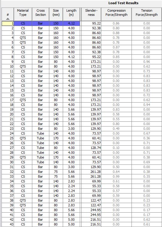 Table 2 Howe Truss Bridge Load Test Results Report