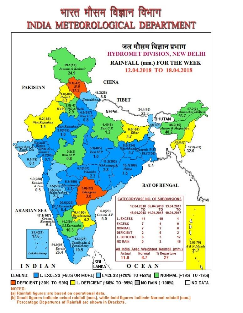 Realized Rainfall and Extended Range Forecast (Rainfall and Temperatures) Realized Rainfall (12 th April to 25 th April 2018) Normal or above normal rainfall occurred during last two weeks in Jammu &