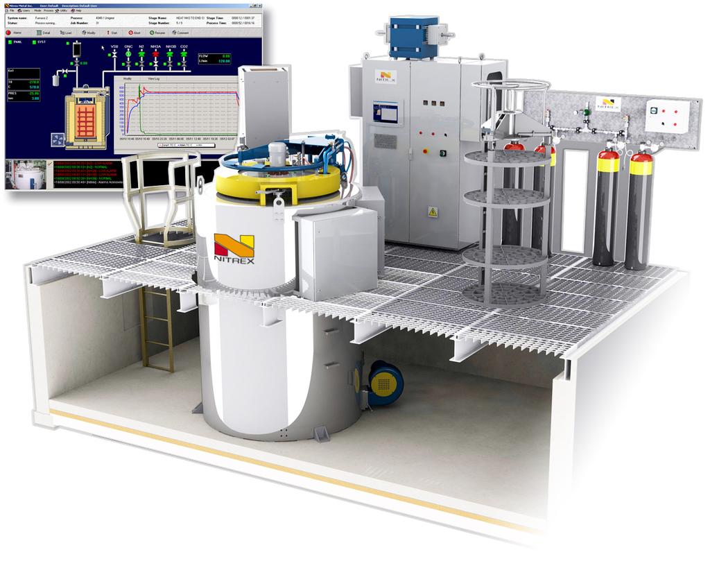 PRE-ENGINEERED AND CUSTOM FURNACES SMALL-SCALE BATCH PROCESSING The multipurpose NXK series of nitriding /