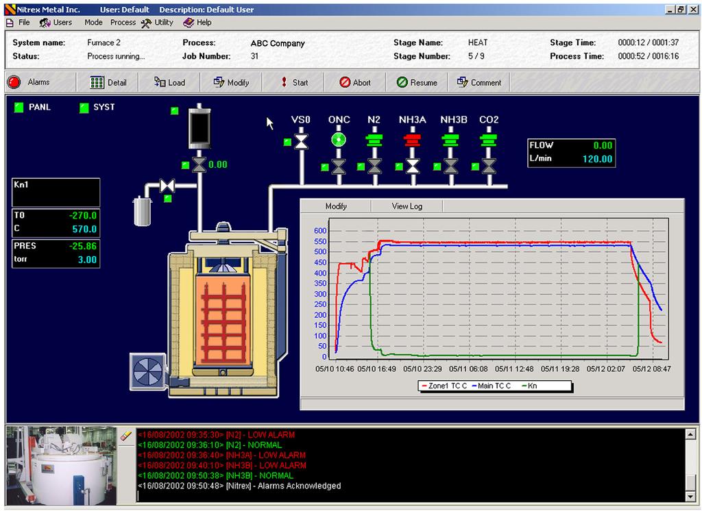 COMPLETE PROCESS AUTOMATION SOLUTIONS PROCESS CONTROL SOFTWARE NPC PROCESS CONTROL PROGRAM The operator interfaces with the Nitrex Control System through a single control panel consisting of a