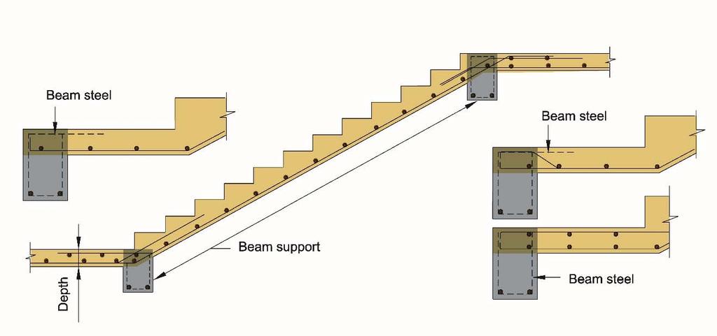Minimum number of risers except for stairs within a dwelling unit, at least 3 risers shall be provided in interior flights. Figure 3.