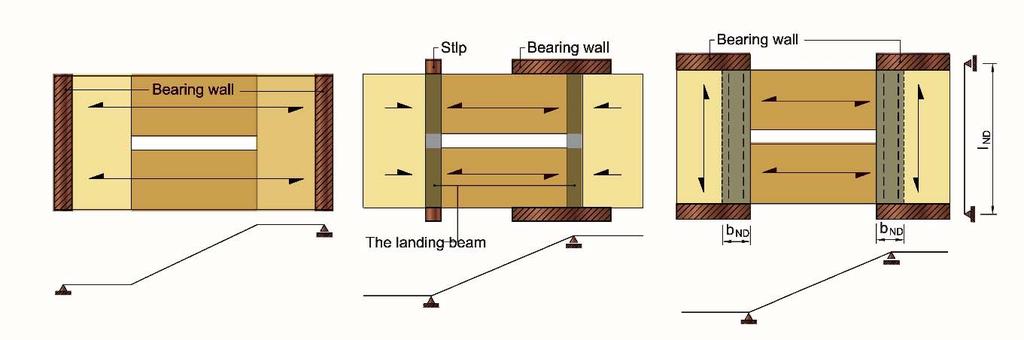 Figure 3.3-4: Longitudinally supported stairs, bending moment and shear forces diagram Loading: Dead Load: The dead load, which can be calculated on horizontal plan, includes: 1.