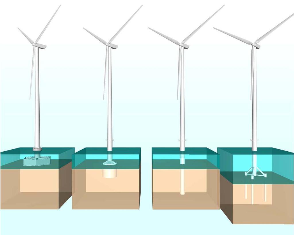 5 Offshore wind turbine foundations The flexibility of the bucket foundation gives wider range of application.