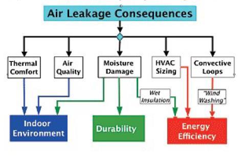 IMPACTS OF AIR
