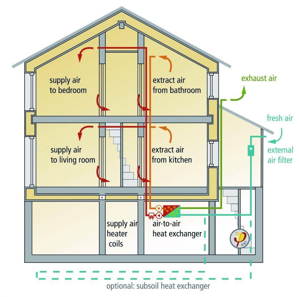 IMPACTS OF AIR LEAKAGE Performance Problems