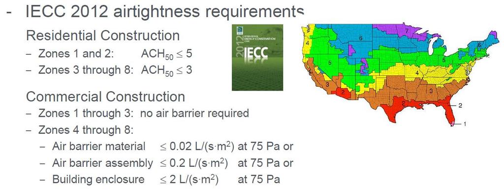 PRODUCT AND SYSTEM PERFORMANCE Air Barriers : INTERNATIONAL ENERGY CONSERVATION CODE