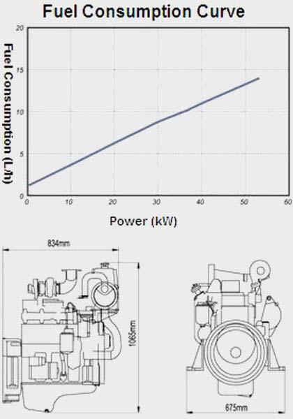 Generators Components - Generator Principal properties: max and min electrical power output, expected lifetime, type of fuel, fuel curve Fuel curve: quantity of fuel consumed to produce certain