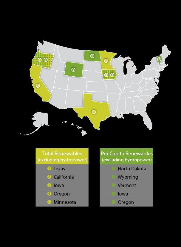 Snapshot of US Renewable Energy Portfolio Top States for Renewable Installed
