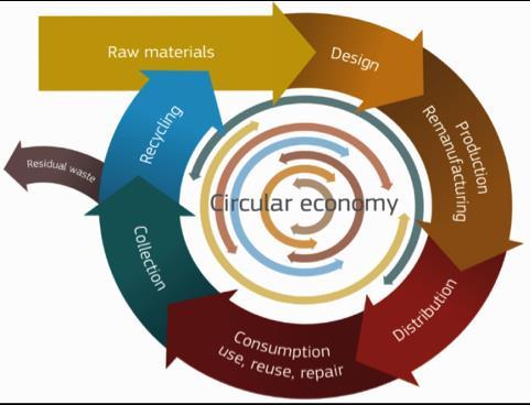 The Joint Research Centre and the circular economy some examples BEMPs for waste management