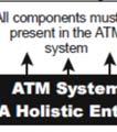 MET-ATM information services are first identified at MET-ATM Information Service identification