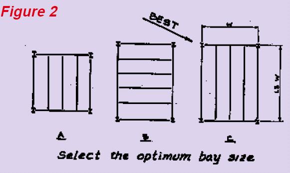 The Optimal Grid Optimal Bay Size: Length