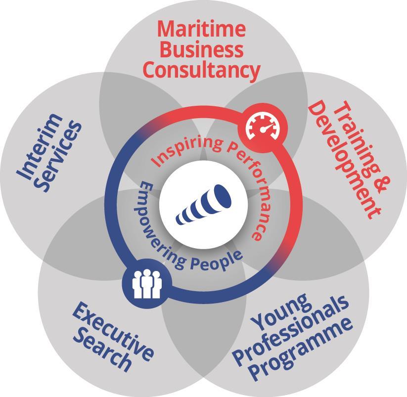 ABOUT VENTURN Empowering People & Inspiring Performance Venturn is a maritime consultancy dedicated to advising our clients from the maritime and logistics sectors on the development and performance