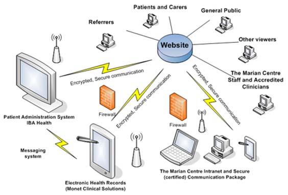 05. Web-based Systems Web-based Systems Web-based systems can considerably increase productivity and profitability. However, the justification of EC applications can be difficult.