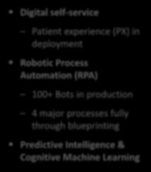 self-service Patient experience (PX) in deployment Robotic Process