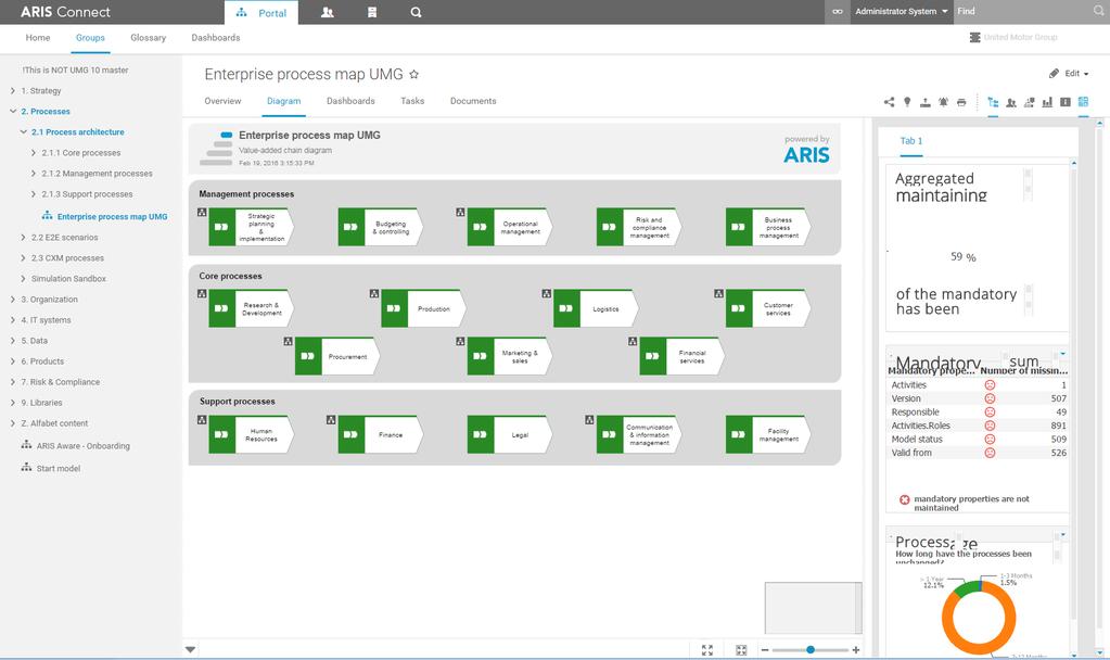 ARIS AWARE DASHBOARDS IN ARIS CONNECT home dashboards