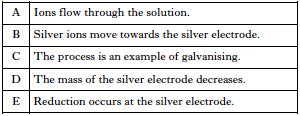 CONSOLIDATION QUESTIONS D Q1. Int2 Q2. SC A student s report is shown for the Reaction of metals with oxygen. The diagram shows how an object can be coated with silver.