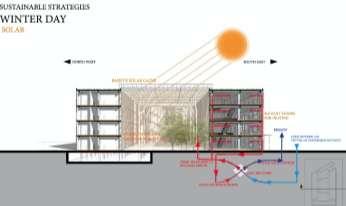 Moreover, with the help of greenhouse effect, the atrium is expected to maintain higher temperature than outside air, providing comfort for people. VII.