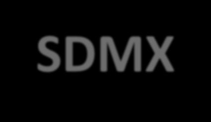 3 d SDMX global conference, Washington D.C., 02-04.05.