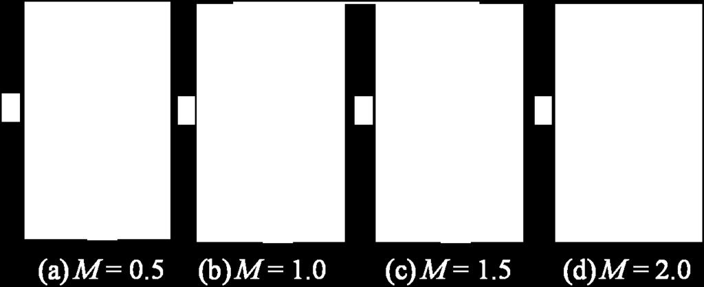 Figures 9 and 10 show the distribution of film cooling effectiveness of the fan-shaped hole in the cascade rig without swirling from M = 0.5 to 2.