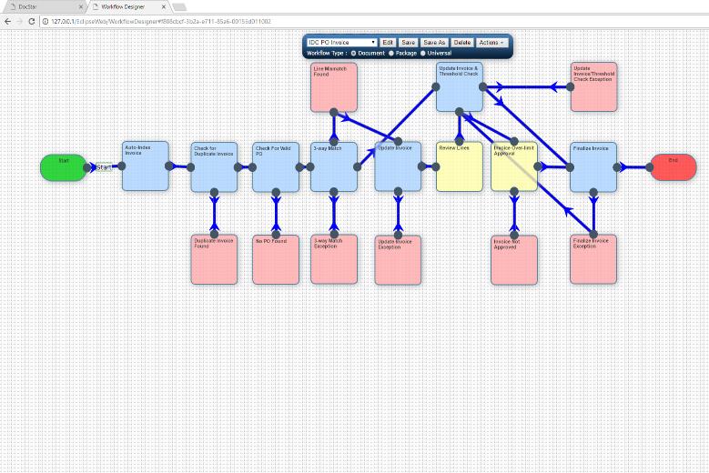 DocStar Workflow Designer screen The DocSTAR Graphical Workflow Designer empowers users to